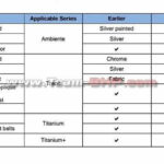 2017-Ford-Figo-aspire-feature-list-revised (1)