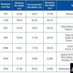 MICHELIN LTX FORCE 1 (2)