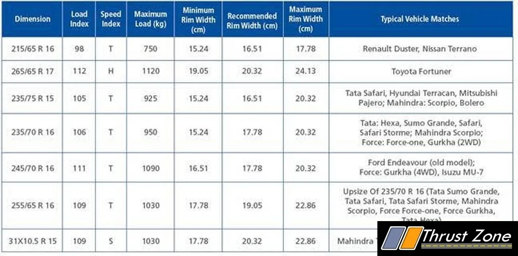 MICHELIN LTX FORCE 1 (2)