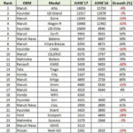 June-2017-india-car-sales (2)