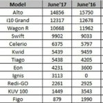 June-2017-india-car-sales (3)