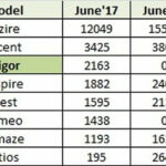 June-2017-india-car-sales (5)