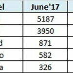 June-2017-india-car-sales (6)