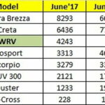 June-2017-india-car-sales (7)