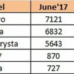June-2017-india-car-sales (8)