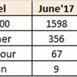 June-2017-india-car-sales (9)