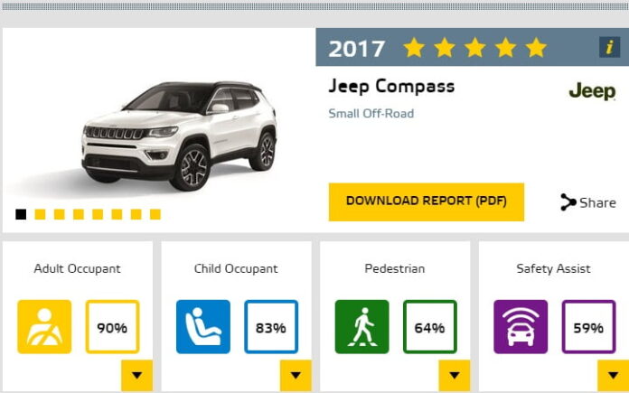 jeep-compass-safety-rating