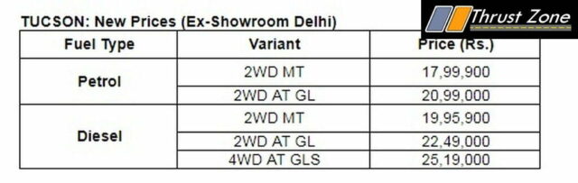 Tuscon-2017-pricing-AWD-4x4-variant