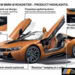BMW-I8-ROADSTER-COUPE-2018-MODELS-INDIA (2)