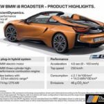 BMW-I8-ROADSTER-COUPE-2018-MODELS-INDIA (3)