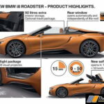 BMW-I8-ROADSTER-COUPE-2018-MODELS-INDIA (4)