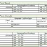 Ecosport-pricing-india-2017