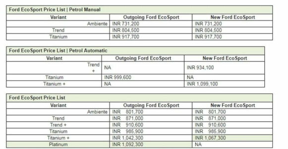 Ecosport-pricing-india-2017