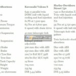 Kawasaki-Vulcan-650-vs-Harley-Davidson-750-India-Spec-Comparison