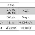 S-Class-Power-engine-figures