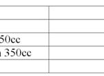 new two wheeler insurance