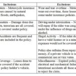 two wheeler insurance