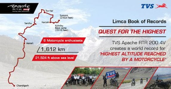 TVS Apache RTR 200 Enters Limca World Book Of Records (3)