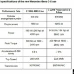 c300d-c220-c200d-specifications-india