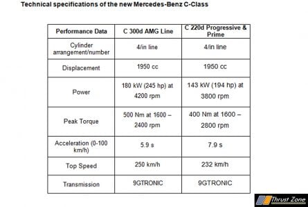 c300d-c220-c200d-specifications-india