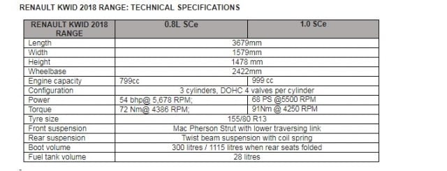 2018-Kwid-specification