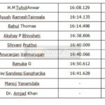 Ameo Cup 2018 Timing