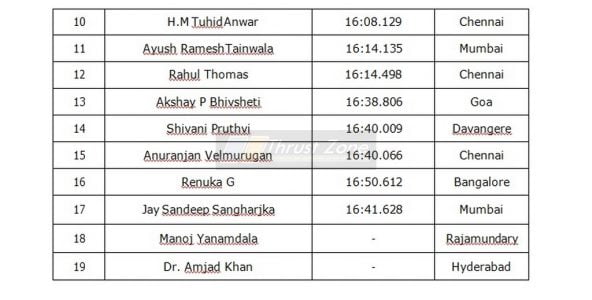 Ameo Cup 2018 Timing