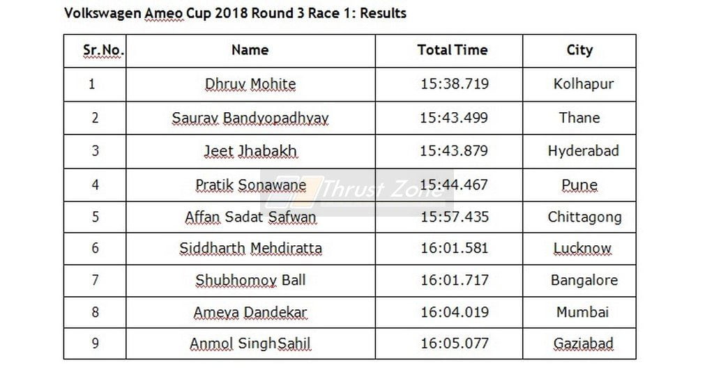 Ameo Cup 2018 results