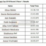 Ameo Cup 2018 results