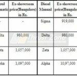 Ciaz-Pricing-Maruti-2018-model