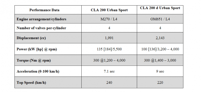 Mercedes-CLA-Specs-2017-urban-sport