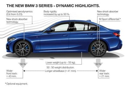 all-new-bmw-3-series-sedan- (3)