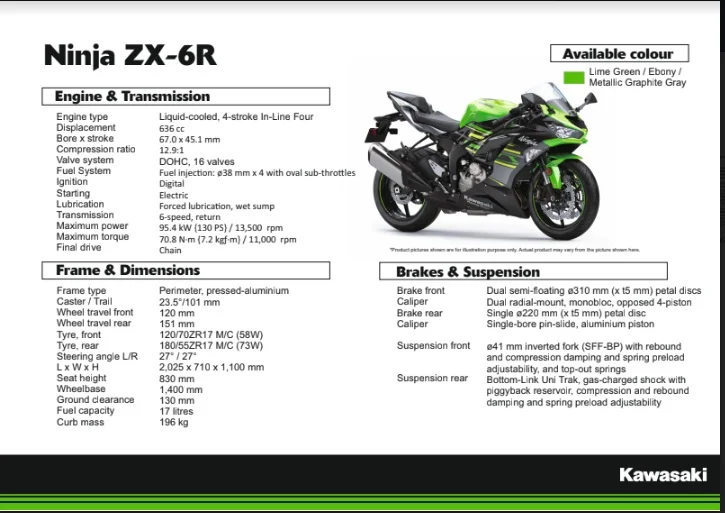 2019-KAWASAKI-ZX-6R-INDIA-SPECIFICATION - Thrust Zone