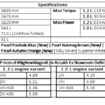 NewWagonR Price