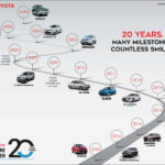 Toyota-20-boring-years