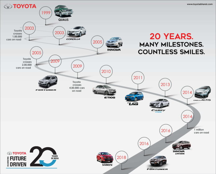 Toyota-20-boring-years