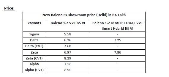2019-BSVI-baleno-price