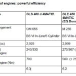 mercedes-gls-india-diesel-petrol