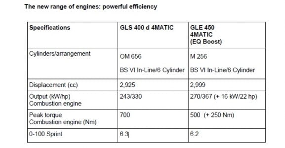 mercedes-gls-india-diesel-petrol