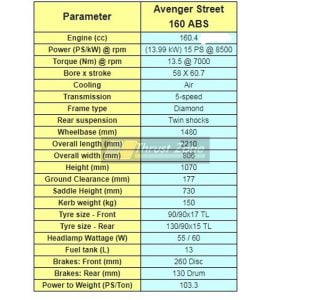 avenger-160-abs-specification