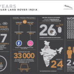 JLR-10-years-India