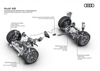 Audi A8 Active suspension - system overview