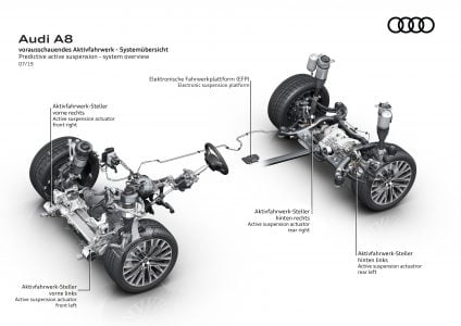 Audi A8 Active suspension - system overview