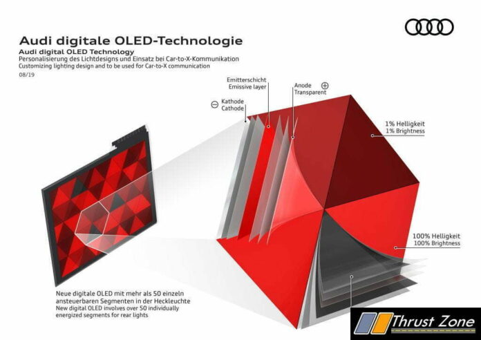 Audi digital OLED Technology