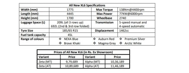 xl6-launch-price