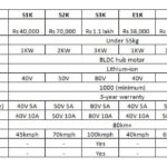 polarity-motorcycles-specs-price (1)