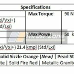 Maruti s-presso-specs