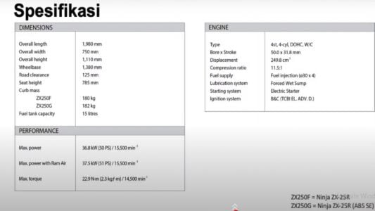 Kawasaki Ninja ZX-25R Four-Cylinder launch Indonesia-India (2)