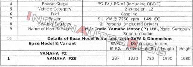 bs6-YAMAHA-FZ150-FI-V3.0