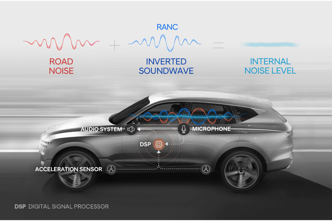 Hyundai Introduces Road Noise Active Noise Control Technology
